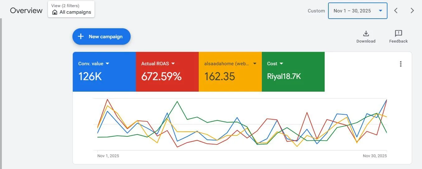 حملات Meta Ads
