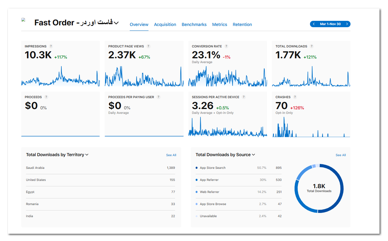 ادارة حسابات التطبيق