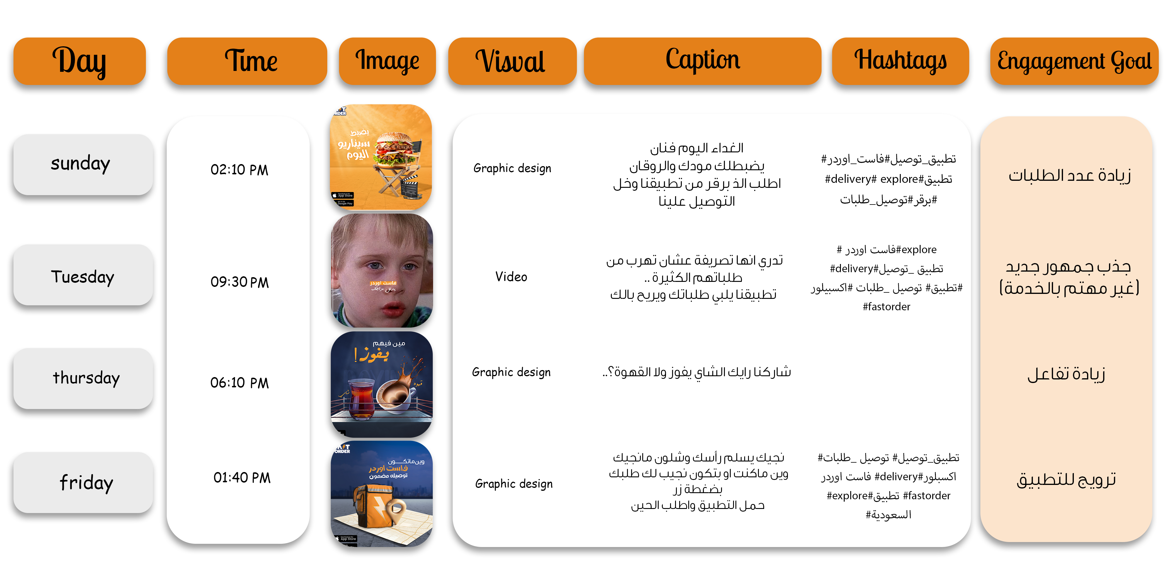 ادارة حسابات التطبيق